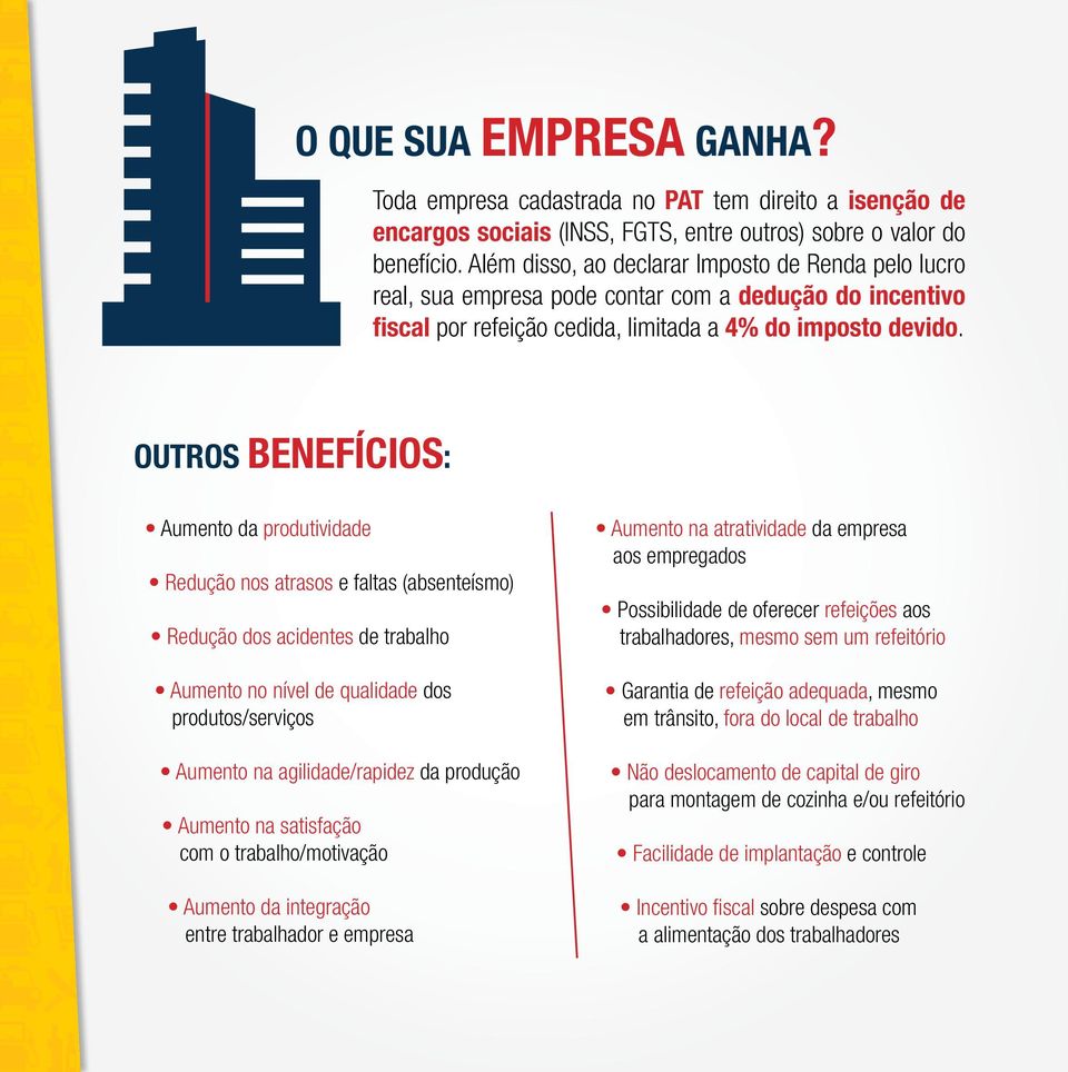 Outros benefícios: Aumento da produtividade Redução nos atrasos e faltas (absenteísmo) Redução dos acidentes de trabalho Aumento no nível de qualidade dos produtos/serviços Aumento na