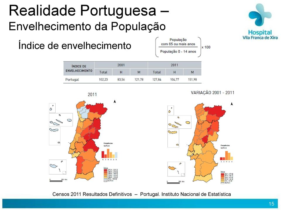 Censos 2011 Resultados Definitivos