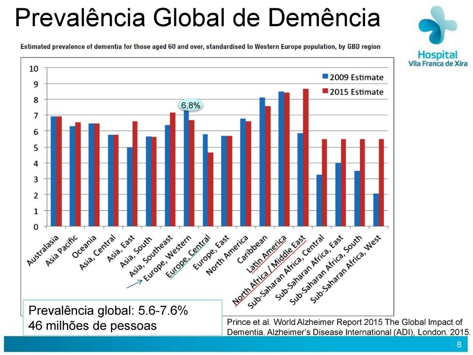 World Alzheimer Report 2015 The Global Impact of