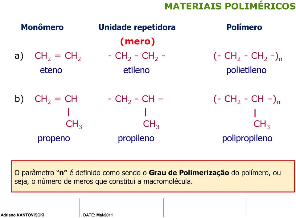 CH 3 CH 3 propeno propileno polipropileno O parâmetro n é definido como sendo o Grau