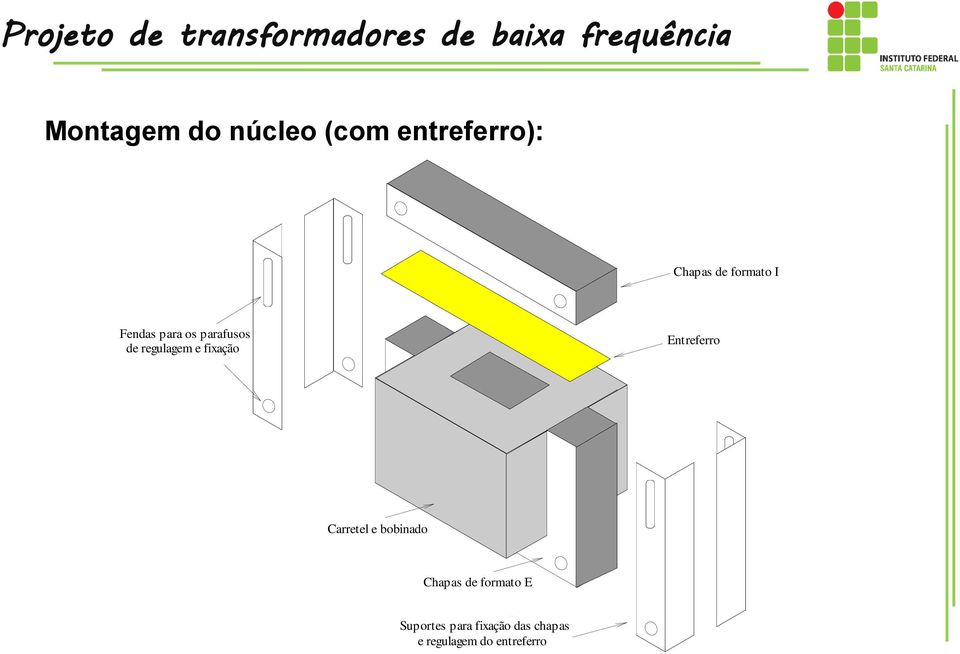 regulagem e fixação Entreferro Carretel e bobinado Chapas de