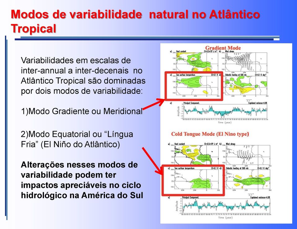 Gradiente ou Meridional 2)Modo Equatorial ou Língua Fria (El Niño do Atlântico) Alterações