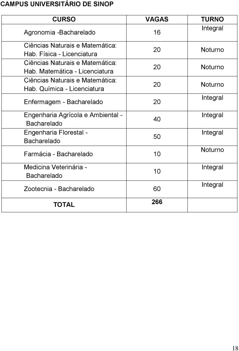 Química - Licenciatura Enfermagem - Bacharelado 20 20 20 20 Engenharia Agrícola e Ambiental - Bacharelado Engenharia