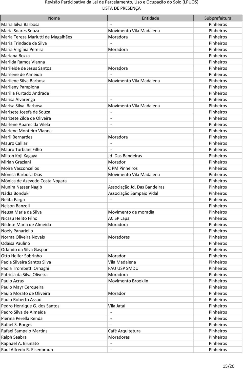 Movimento Vila Madalena Marisete Josefa de Souza - Marizete Zilda de Oliveira - Marlene Aparecida Vilela - Marlene Monteiro Vianna - Marli Bernardes Moradora Mauro Calliari - Mauro Turbiani Filho -