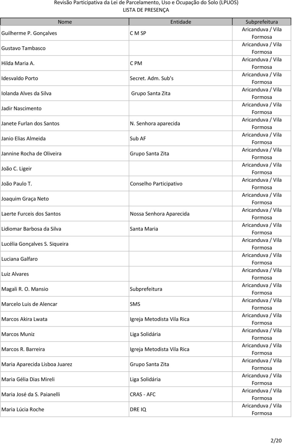 Conselho Participativo Joaquim Graça Neto Laerte Furceis dos Santos Nossa Senhora Aparecida Lidiomar Barbosa da Silva Santa Maria Lucélia Gonçalves S. Siqueira Luciana Galfaro Luiz Alvares Magali R.