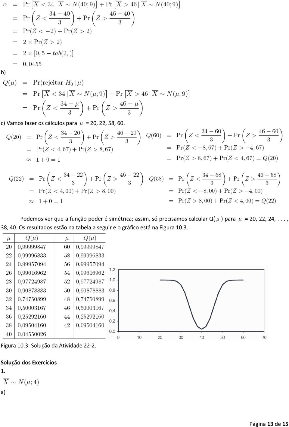 para μ = 20, 22, 24,..., 38, 40.