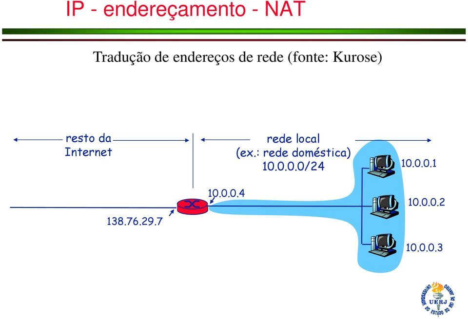 29.7 10.0.0.4 rede local (ex.