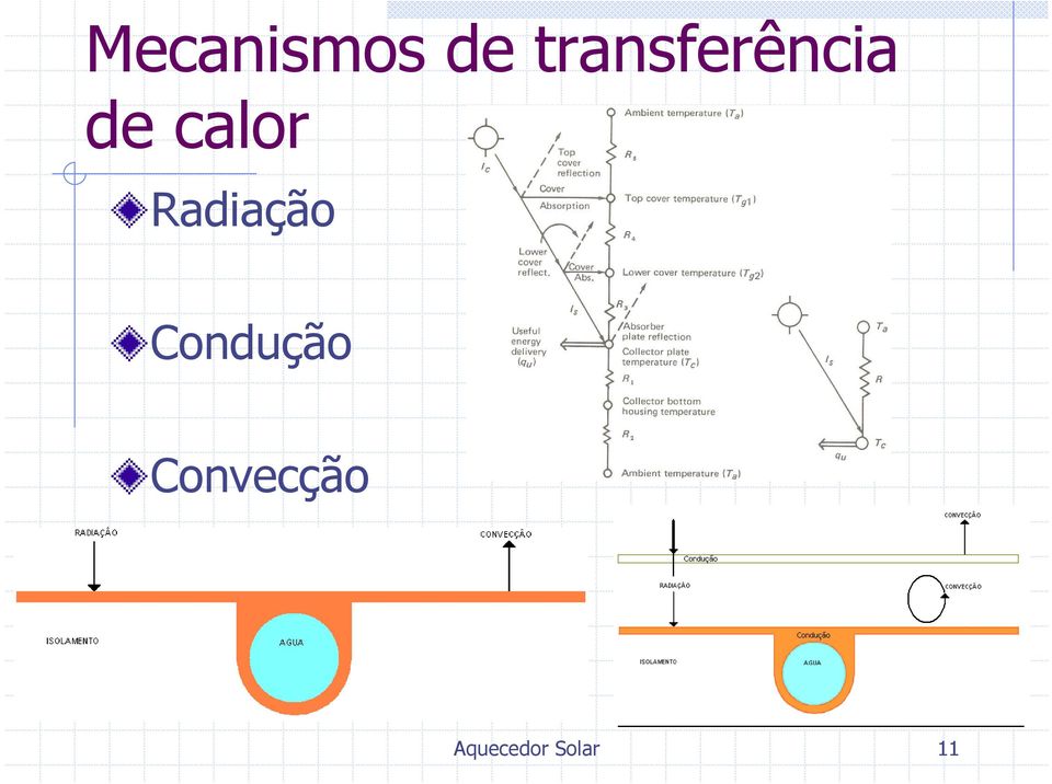 calor Radiação