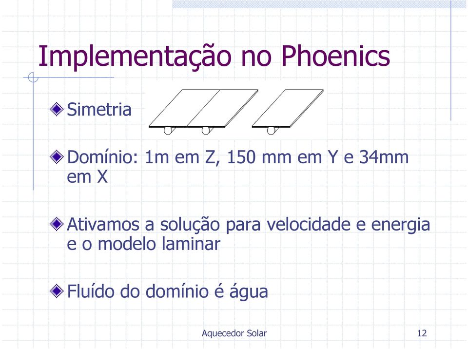 solução para velocidade e energia e o modelo