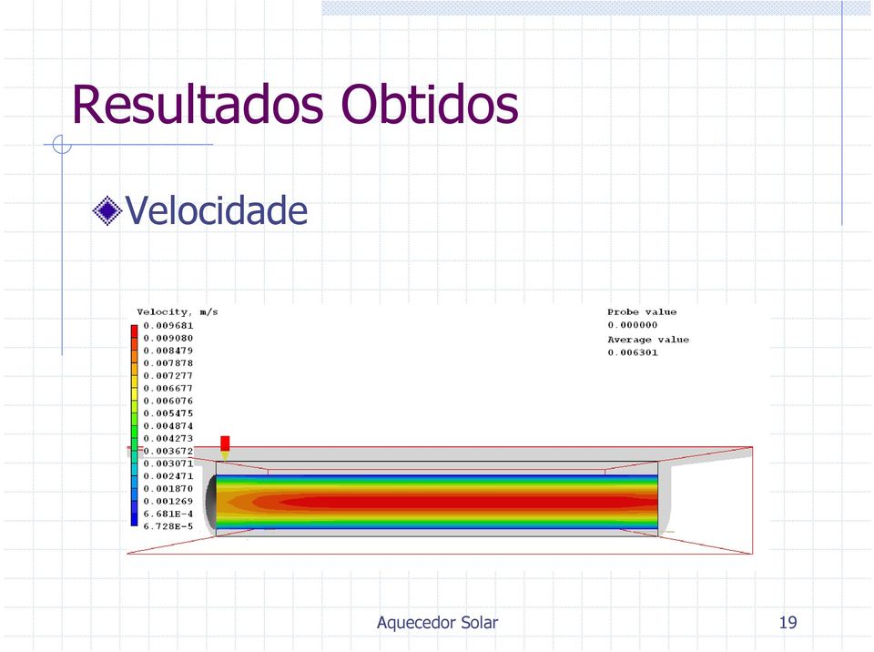 Velocidade