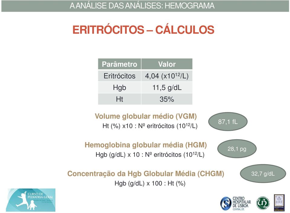 fl Hemoglobina globular média (HGM) Hgb (g/dl) x 10 : Nº eritrócitos (10 12 /L)