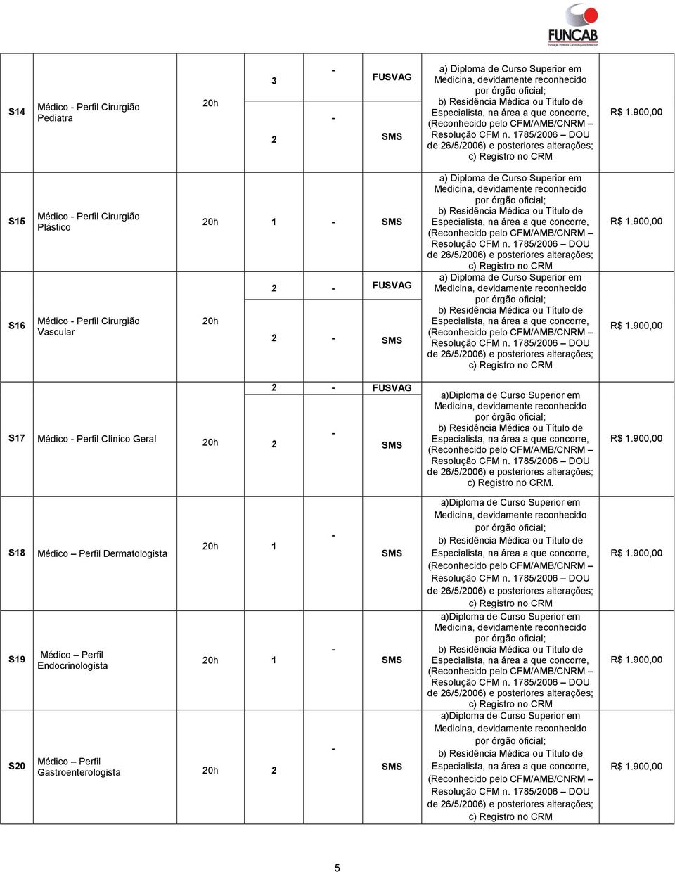 S8 S9 S0 Médico Perfil Dermatologista Médico Perfil Endocrinologista 0h 0h Médico Perfil