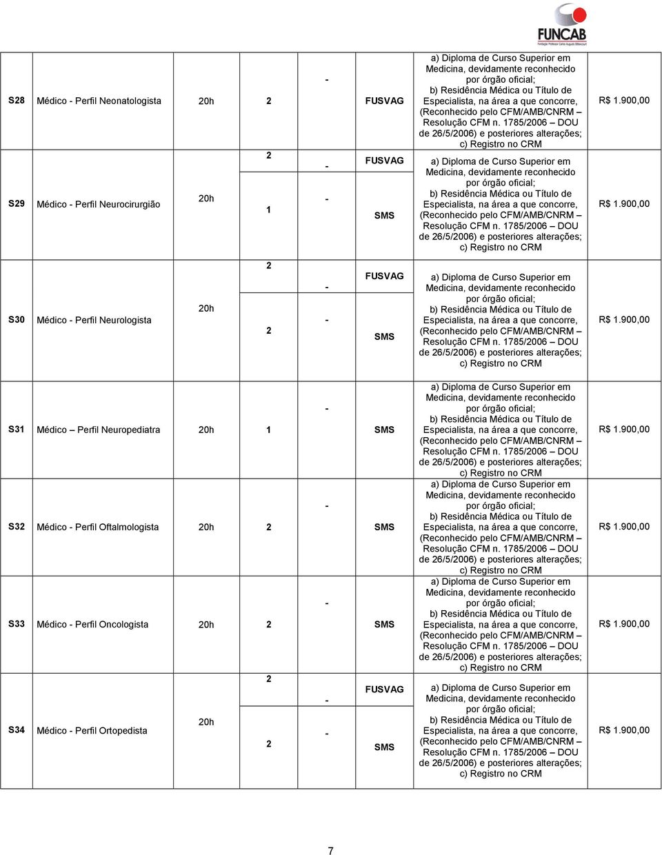 Médico Perfil Neuropediatra 0h S3 Médico Perfil