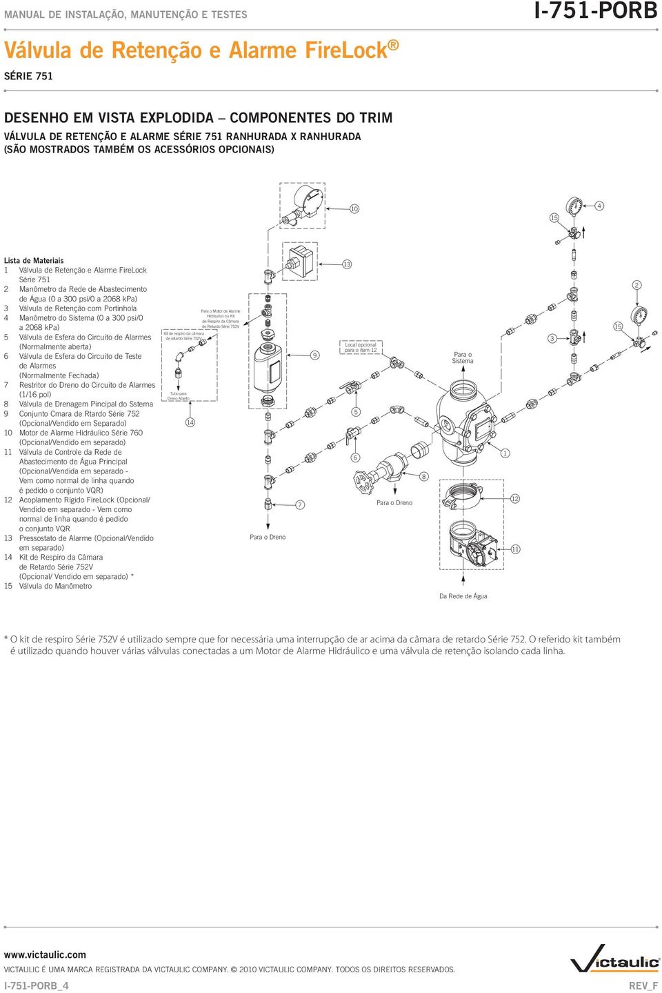 (0-300 de psi/0-2068 Retenção kpa) com Portinhola 4 3 Manômetro Swing Check do Valve Sistema (0 a 300 psi/0 4 a 2068 System kpa) Pressure Gauge 5 Válvula (0-300 de psi/0-2068 Esfera do kpa) Circuito