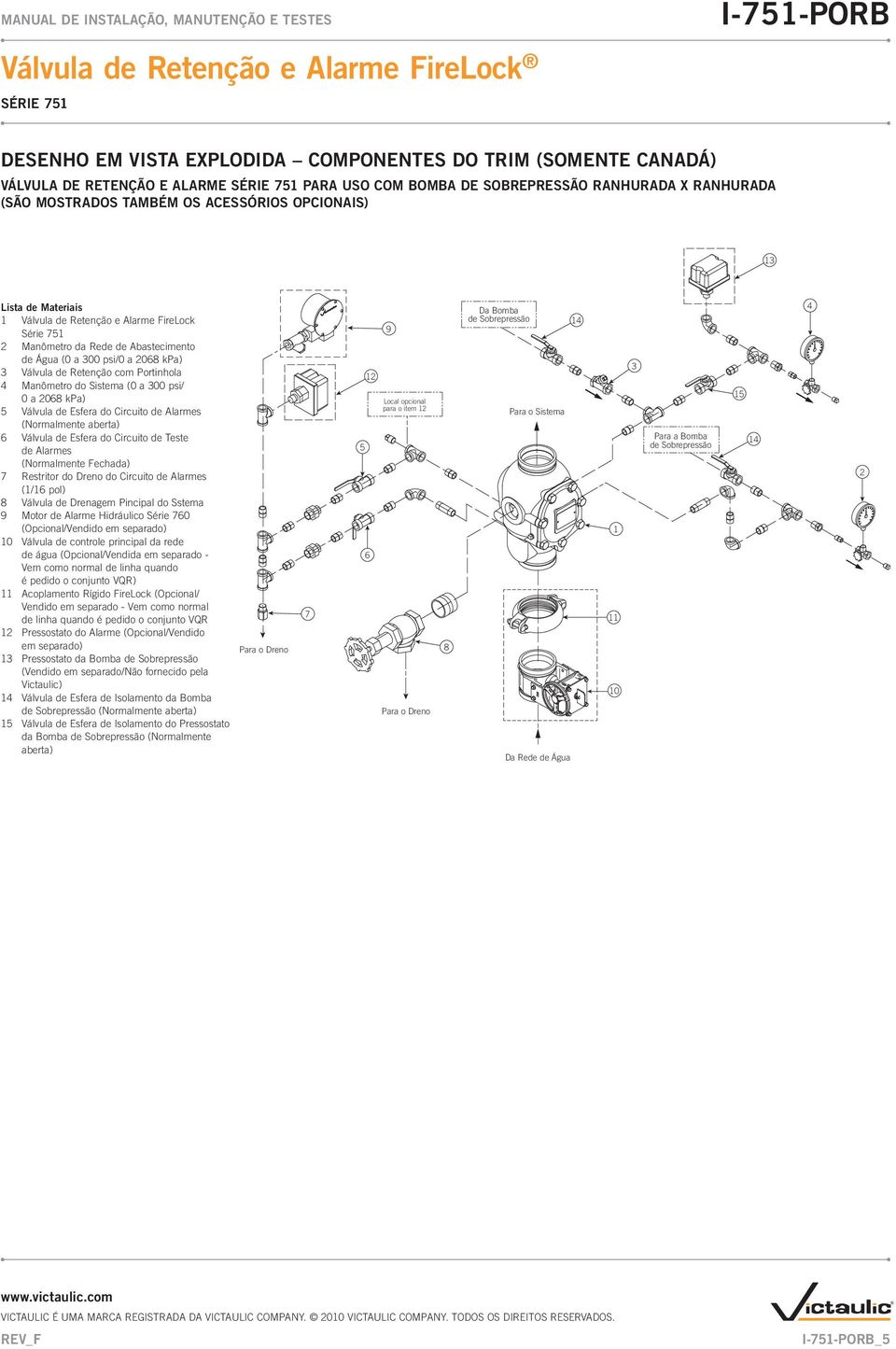 Pressure psi/0 a 2068 GaugekPa) 3 Válvula (0-300 de psi/0-2068 Retenção kpa) com Portinhola 4 3 Manômetro Swing Check do Sistema Valve (0 a 300 psi/ 4 0 a System 2068 kpa) Pressure Gauge 5 Válvula