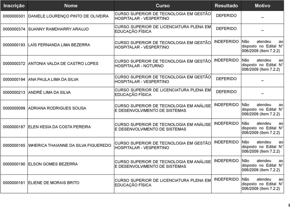 0000000213 ANDRÉ LIMA DA SILVA 0000000099 ADRIANA RODRIGUES SOUSA 0000000187 ELEN KESIA DA COSTA