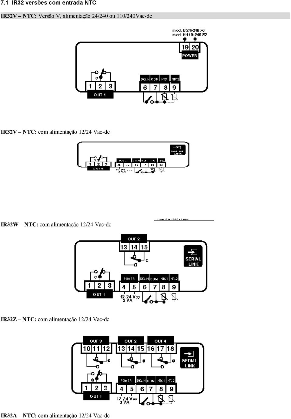 12/24 Vac-dc IR32W NTC: com alimentação 12/24 Vac-dc IR32Z