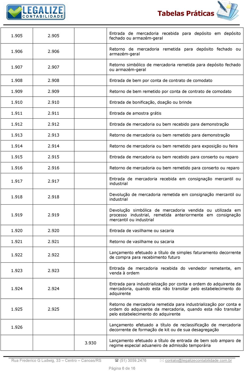 para depósito fechado ou armazém-geral 1.908 2.908 Entrada de bem por conta de contrato de comodato 1.909 2.909 Retorno de bem remetido por conta de contrato de comodato 1.910 2.