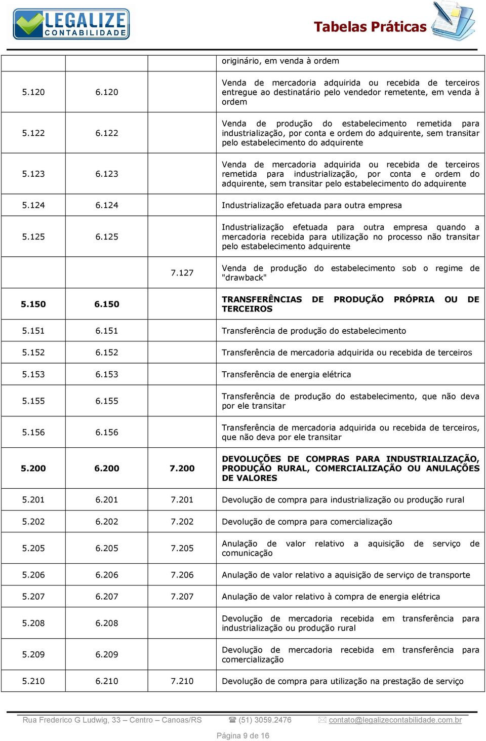 123 Venda de mercadoria adquirida ou recebida de terceiros remetida para industrialização, por conta e ordem do adquirente, sem transitar pelo estabelecimento do adquirente 5.124 6.