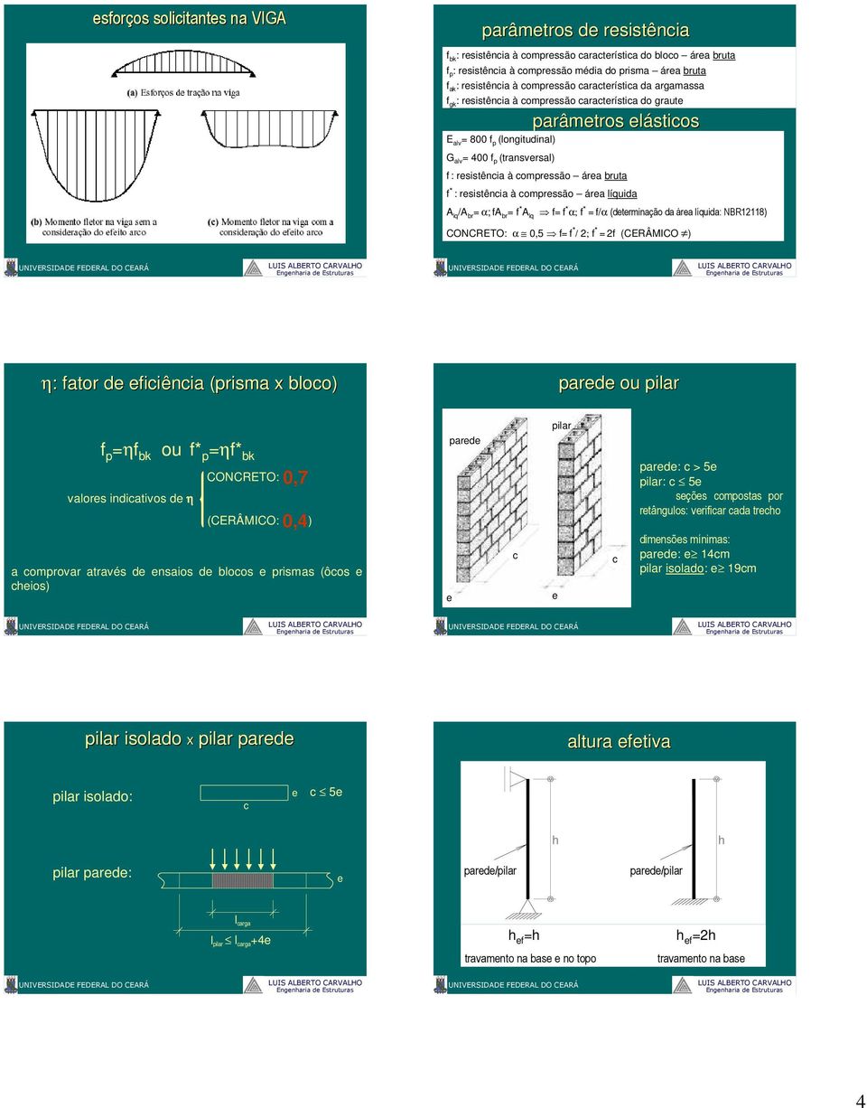 : rsistência à comprssão ára líquida A lq /A br = α; fa br = f * A lq f= f * α; f * = f/α (dtrminação da ára líquida: NBR12118) CONCRETO: α 0,5 f= f * / 2; f * = 2f (CERÂMICO ) η: fator d ficiência