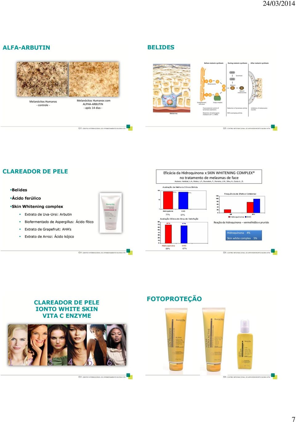 Belides Ácido ferúlico Skin Whitening complex Extrato de Uva-Ursi: Arbutin 77% 67% Biofermentado de Aspergillus: Ácido fítico Extrato de Grapefruit: AHA s