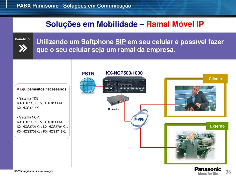 PSTN KX-NCP500/1000 Cliente Equipamentos necessários: Sistema TDE: KX-TDE110XJ ou TDE0111XJ