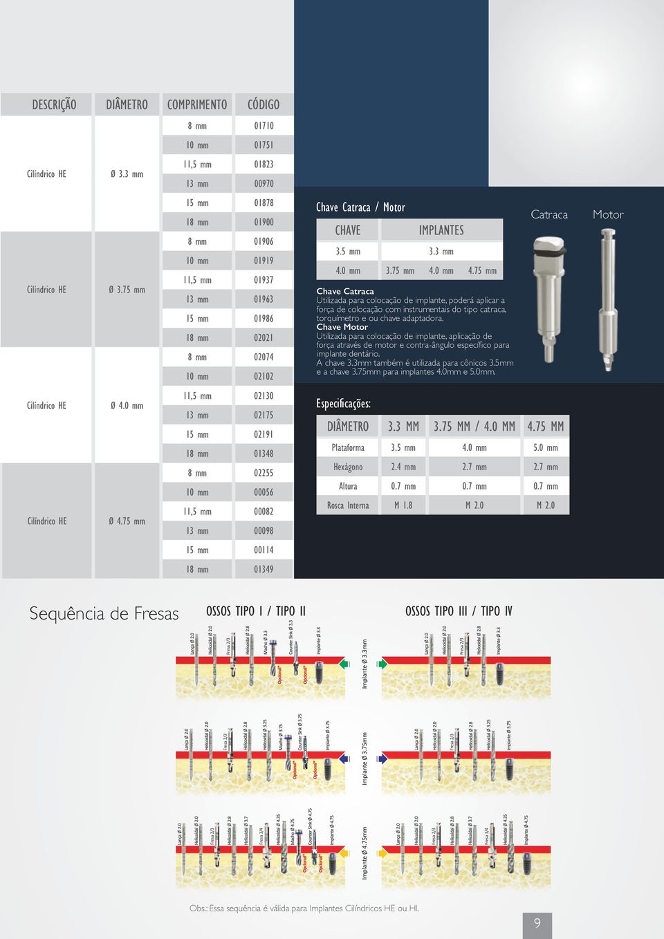 75 mm 11,5 mm 00082 13 mm 00098 15 mm 00114 18 mm 01349 Chave Catraca / Motor CHAVE Especificações: IMPLANTES 3.5 mm 3.3 mm 4.0 mm 3.75 mm 4.0 mm 4.