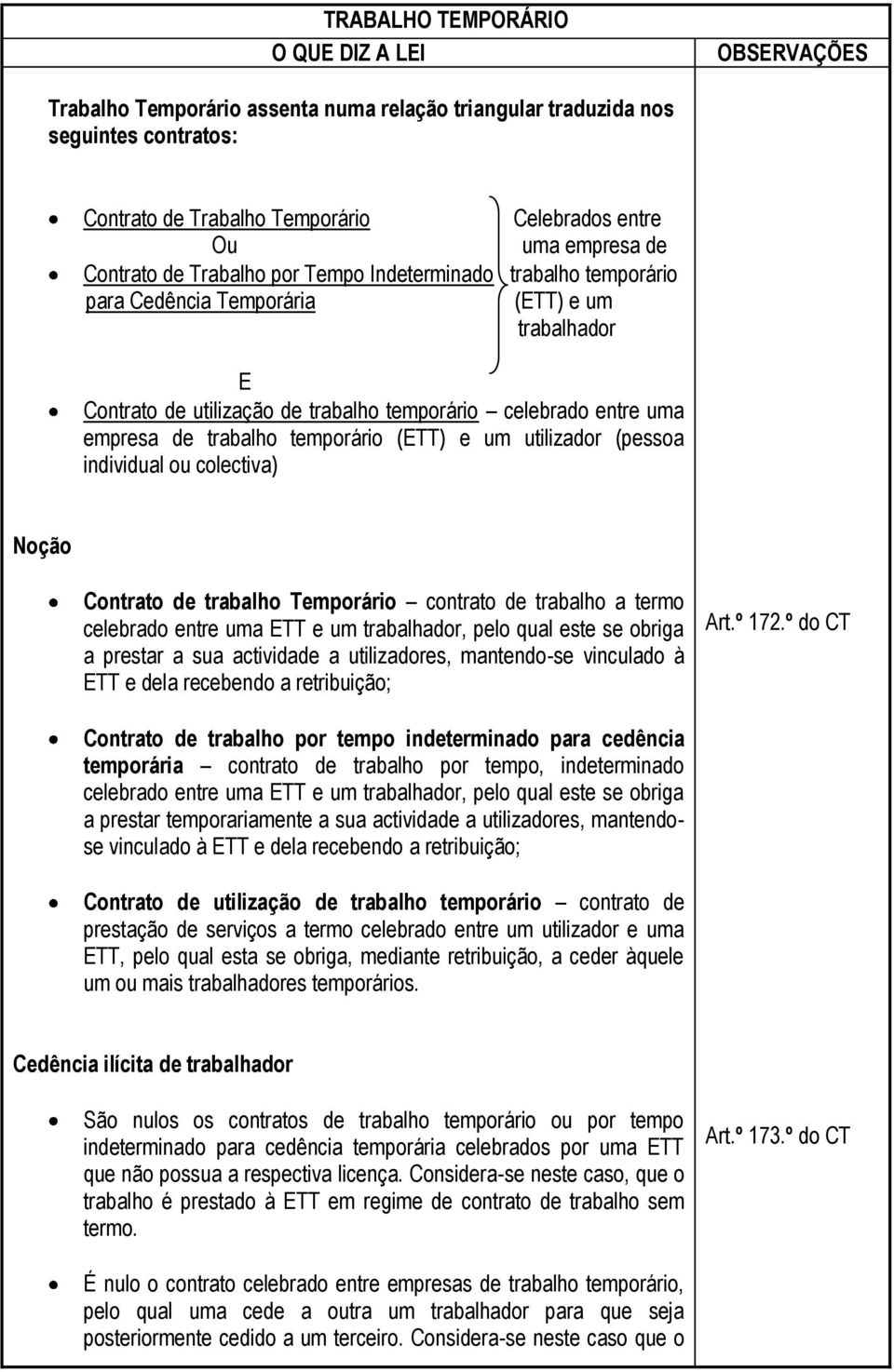 trabalho temporário (ETT) e um utilizador (pessoa individual ou colectiva) Noção Contrato de trabalho Temporário contrato de trabalho a termo celebrado entre uma ETT e um trabalhador, pelo qual este