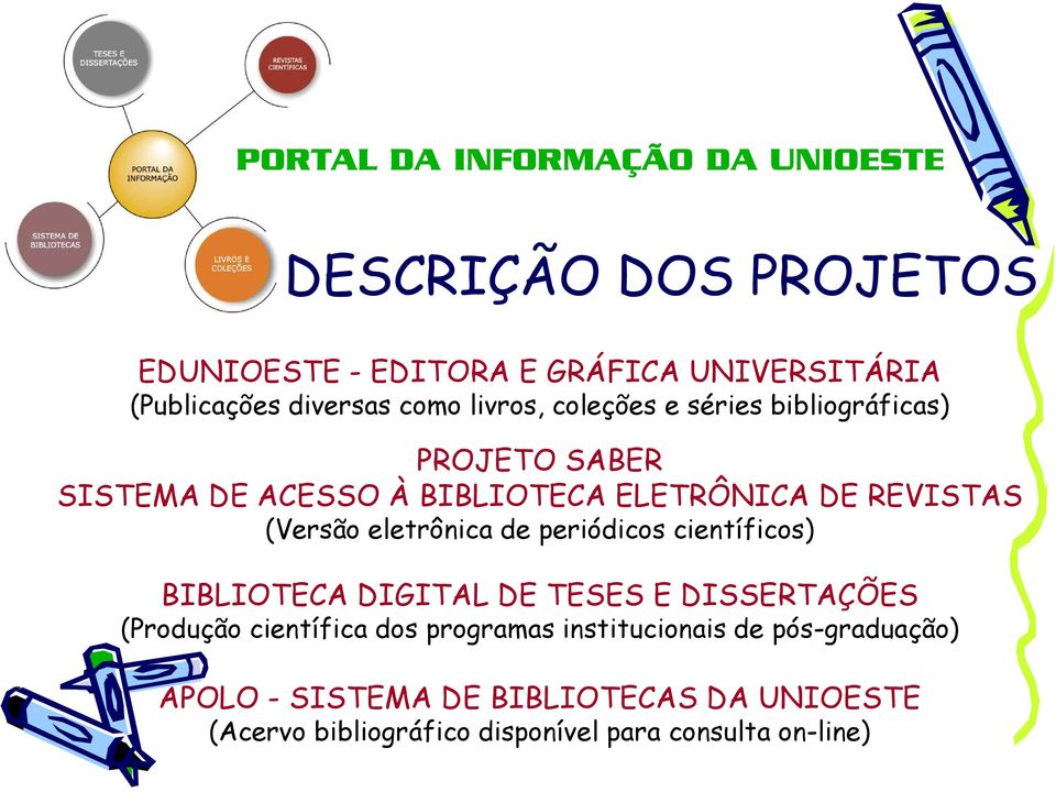 eletrônica de periódicos científicos) BIBLIOTECA DIGITAL DE TESES E DISSERTAÇÕES (Produção científica dos programas