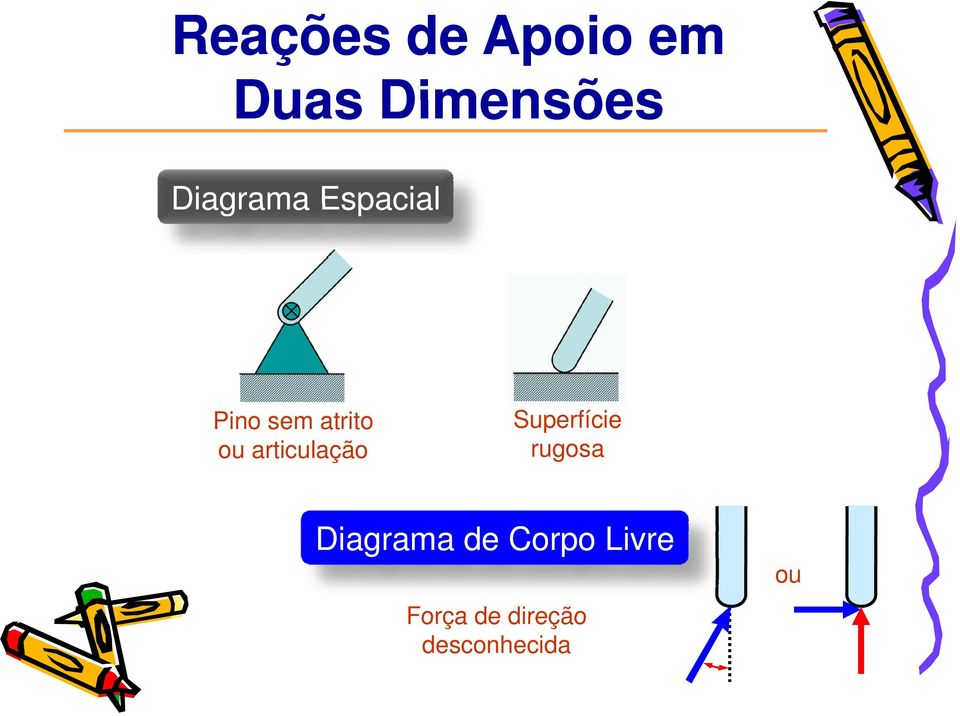 articulação Superfície rugosa Diagrama