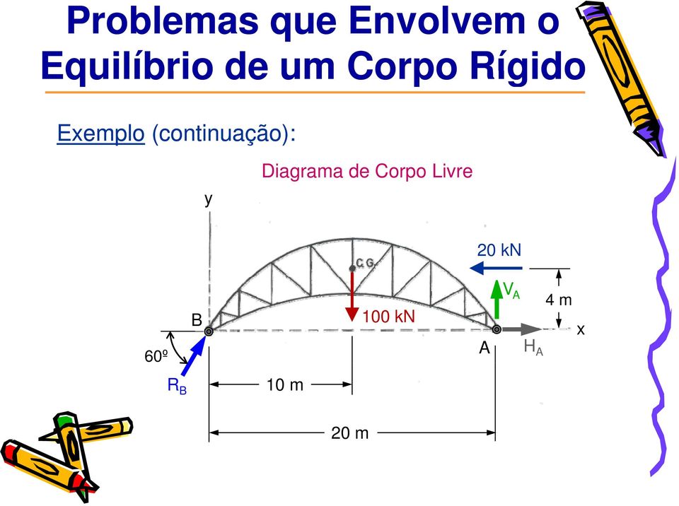 y Diagrama de Corpo Livre 20 kn 60º B