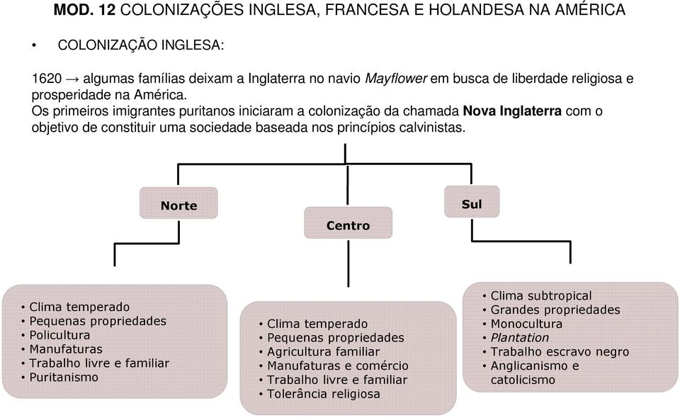 Os primeiros imigrantes puritanos iniciaram a colonização da chamada Nova Inglaterra com o objetivo de constituir uma sociedade baseada nos princípios calvinistas.