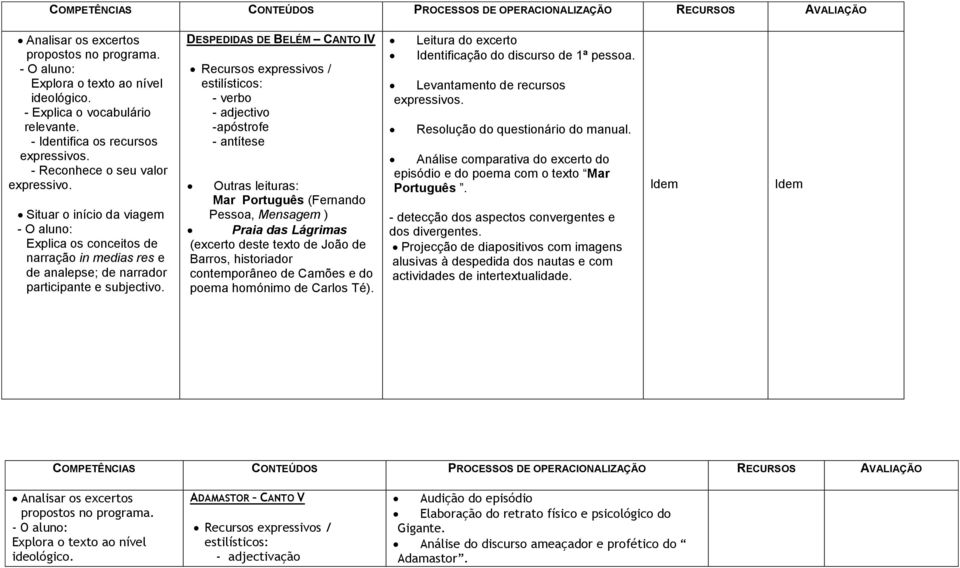 DESPEDIDAS DE BELÉM CANTO IV Recursos expressivos / estilísticos: - verbo - adjectivo -apóstrofe - antítese Outras leituras: Mar Português (Fernando Pessoa, Mensagem ) Praia das Lágrimas (excerto