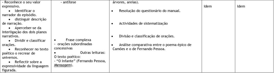 - antítese Frase complexa - orações subordinadas concessivas Outras leituras: O texto poético: - O Infante (Fernando Pessoa, Mensagem).