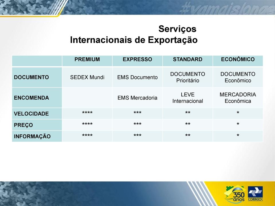 DOCUMENTO Econômico ENCOMENDA EMS Mercadoria LEVE Internacional MERCADORIA