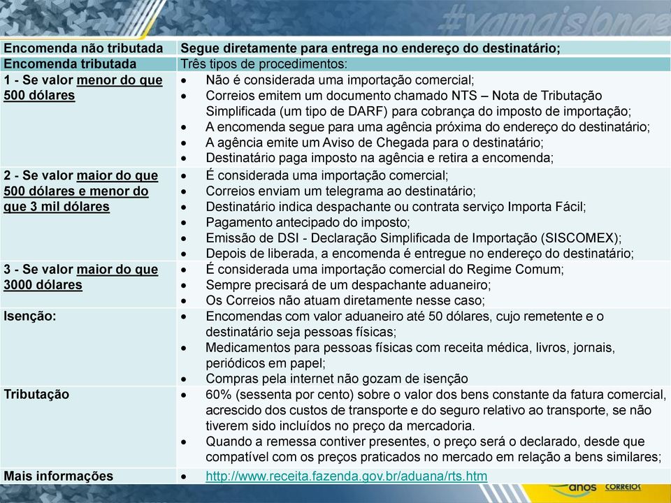 endereço do destinatário; A agência emite um Aviso de Chegada para o destinatário; Destinatário paga imposto na agência e retira a encomenda; 2 - Se valor maior do que É considerada uma importação