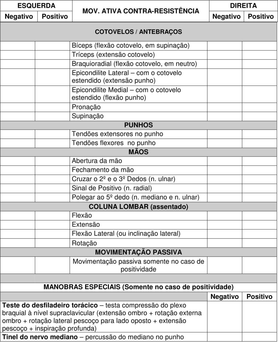 estendido (extensão punho) Epicondilite Medial com o cotovelo estendido (flexão punho) Pronação Supinação PUNHOS Tendões extensores no punho Tendões flexores no punho MÃOS Abertura da mão Fechamento