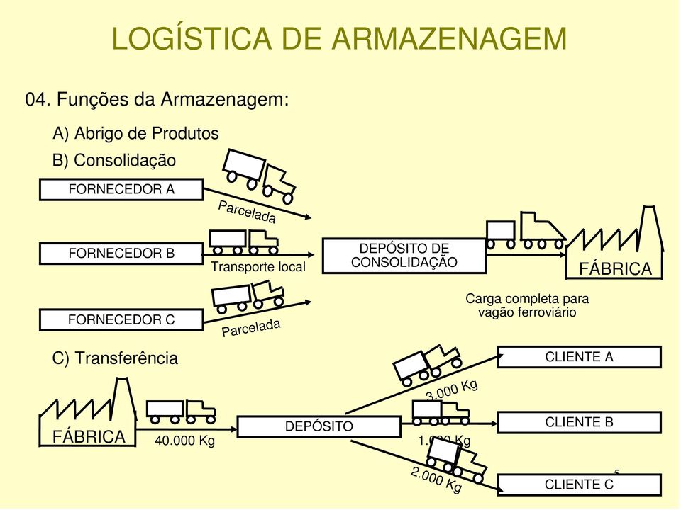 FORNECEDOR C C) Transferência Parcelada 3.