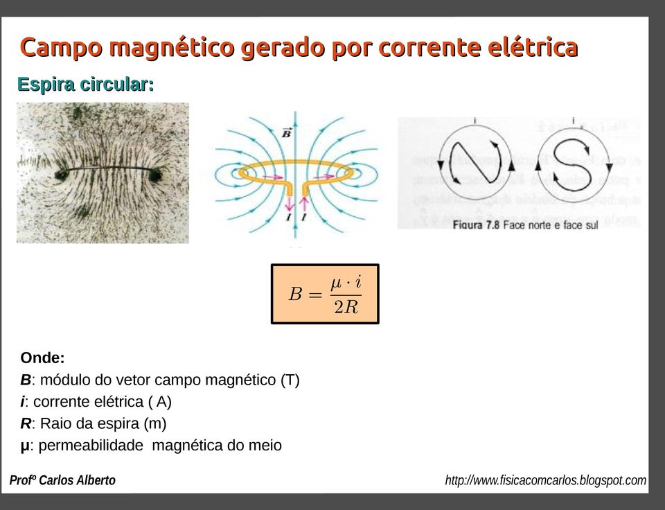 magnético (T) i: corrente elétrica ( A) R: Raio
