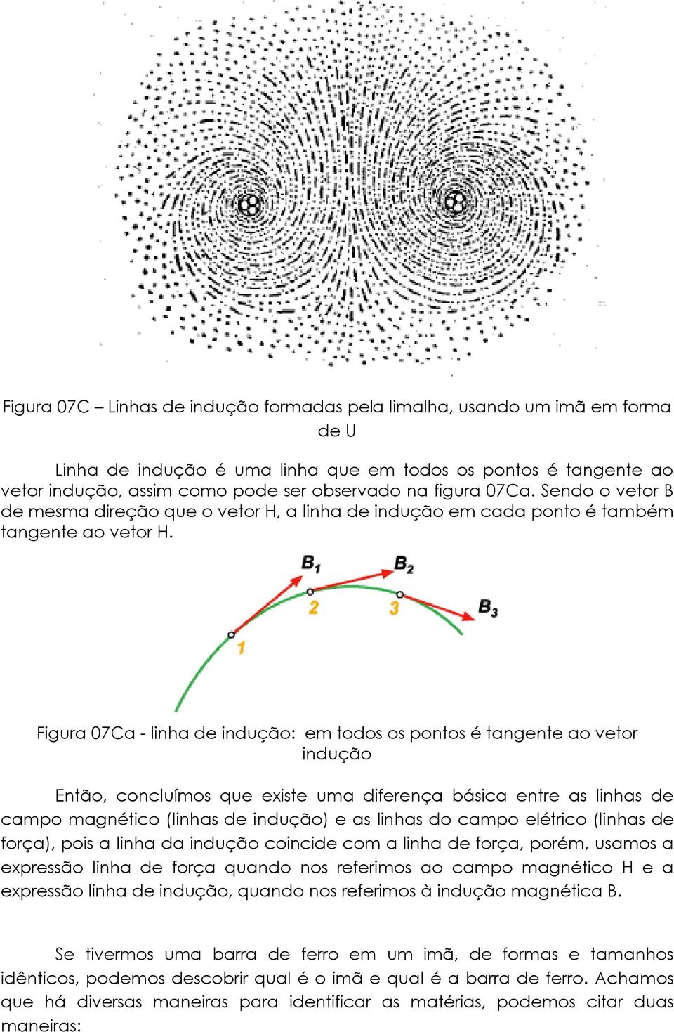 Figura 07Ca - linha de indução: em todos os pontos é tangente ao vetor indução Então, concluímos que existe uma diferença básica entre as linhas de campo magnético (linhas de indução) e as linhas do