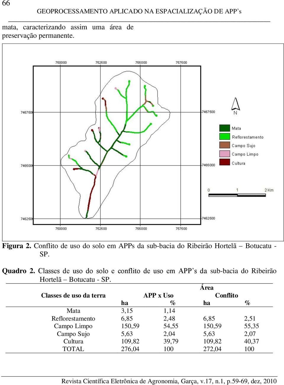 Classes de uso do solo e conflito de uso em APP s da sub-bacia do Ribeirão Hortelã Botucatu - SP.