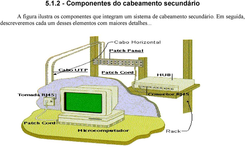 sistema de cabeamento secundário.