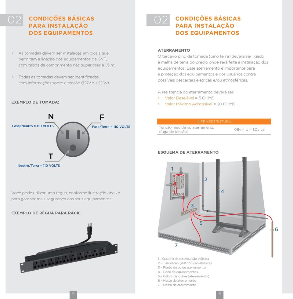 EXEMPLO DE TOMADA: Aterramento O terceiro pino da tomada (pino terra) deverá ser ligado à malha de terra do prédio onde será feita a instalação dos equipamentos.