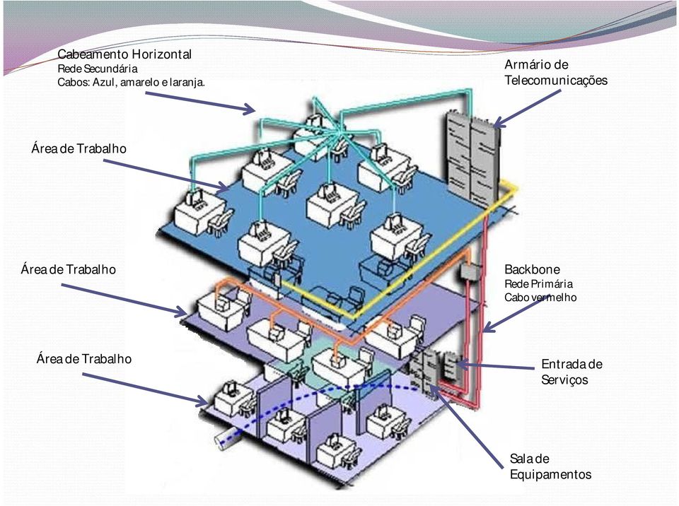 Armário de Telecomunicações Área de Trabalho Área de