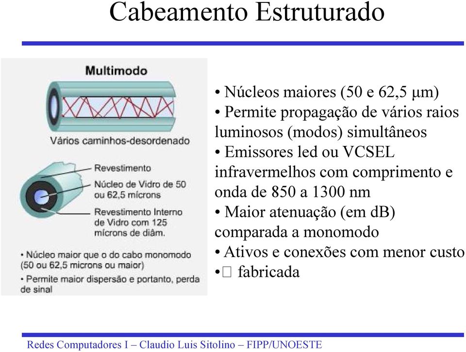 ou VCSEL infravermelhos com comprimento e onda de 850 a 1300 nm Maior