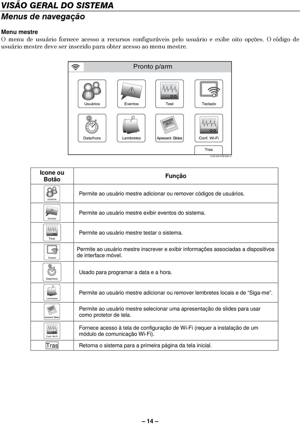 Wi-Fi Tras 5100-400-PGB-006-V1 Icone ou Botão Função Usuários Permite ao usuário mestre adicionar ou remover códigos de usuários. Eventos Permite ao usuário mestre exibir eventos do sistema.