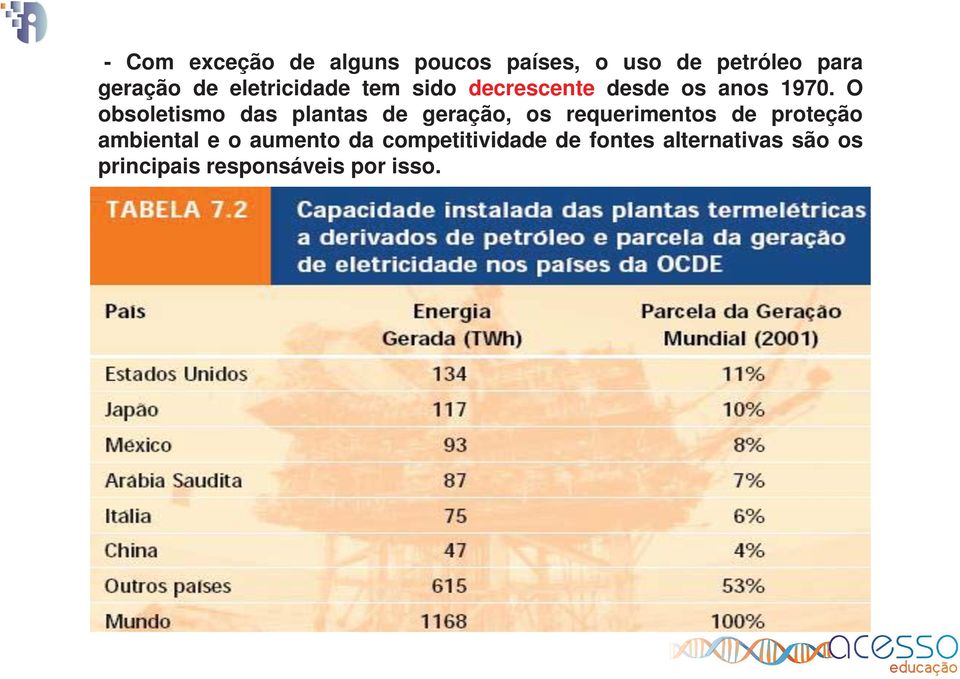 O obsoletismo das plantas de geração, os requerimentos de proteção