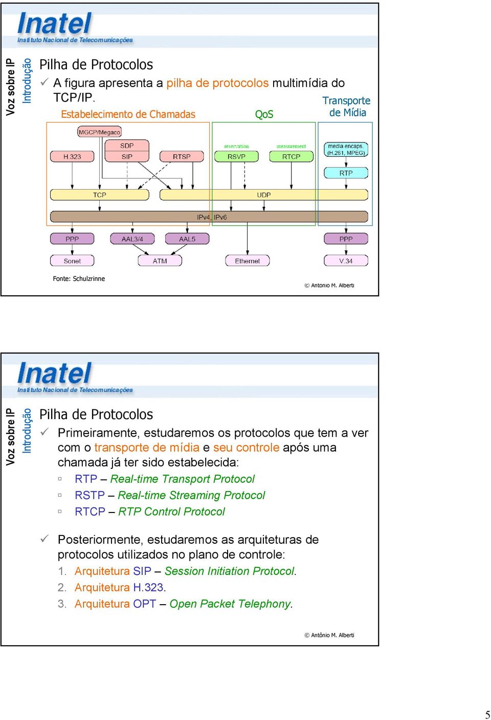 com o transporte de mídia e seu controle após uma chamada já ter sido estabelecida: RTP Real-time Transport Protocol RSTP Real-time Streaming Protocol RTCP