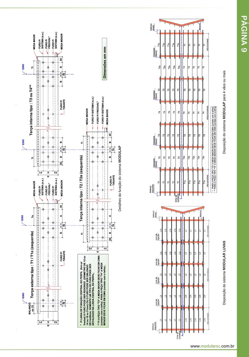 do sistema MODULAP Disposição do