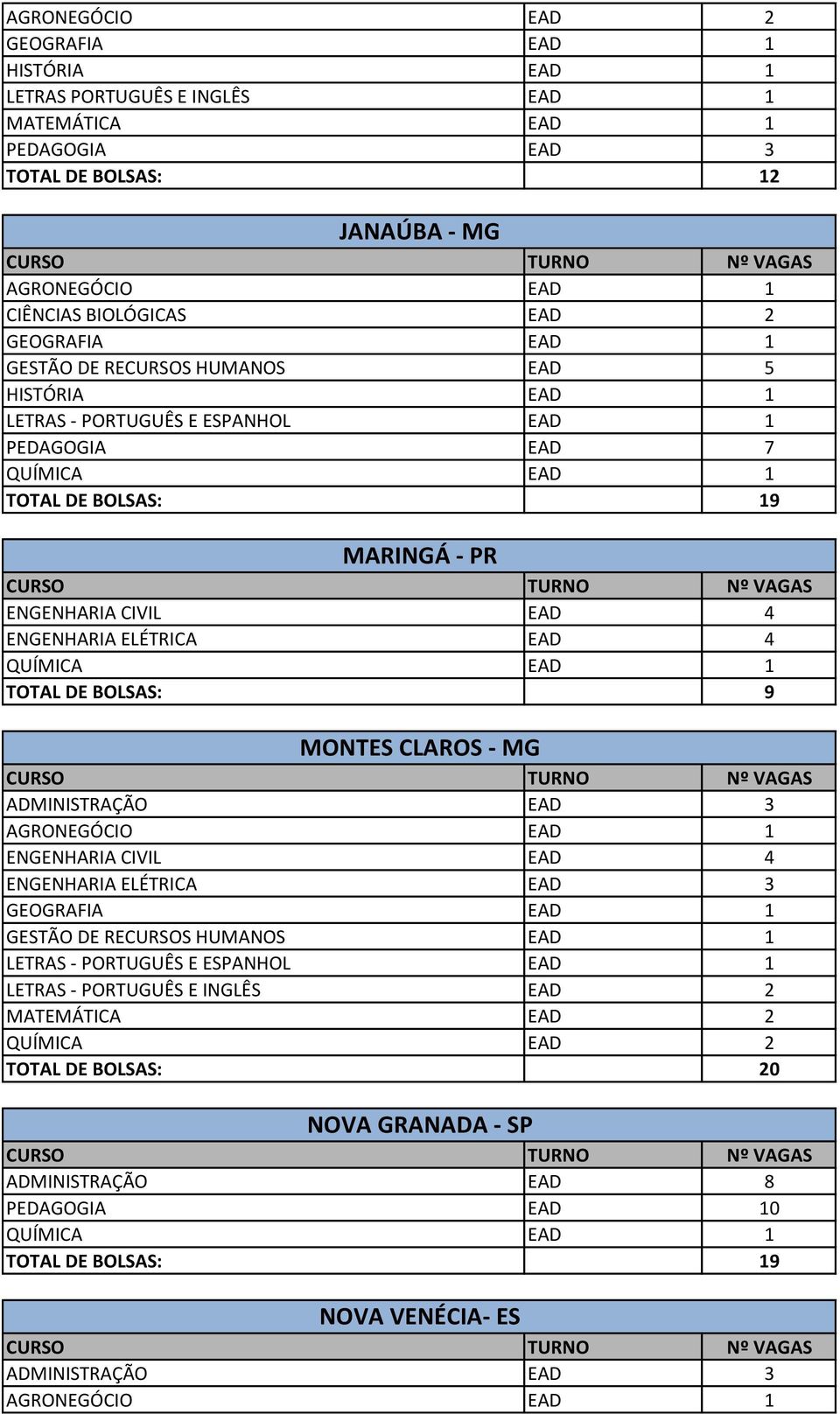 CLAROS - MG ENGENHARIA CIVIL EAD 4 ENGENHARIA ELÉTRICA EAD 3 LETRAS - PORTUGUÊS E ESPANHOL EAD 1 LETRAS - PORTUGUÊS E INGLÊS EAD 2